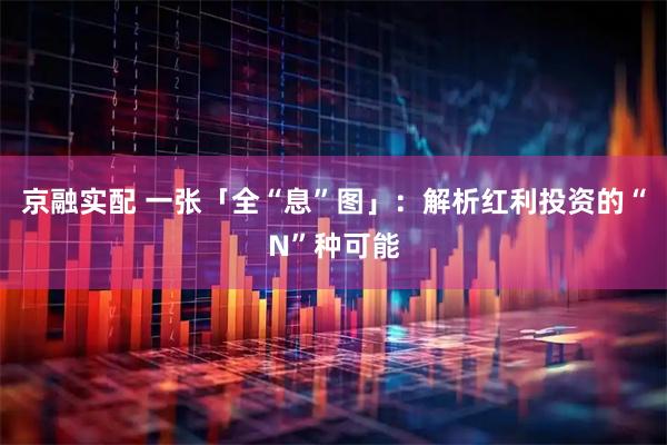 京融实配 一张「全“息”图」：解析红利投资的“N”种可能